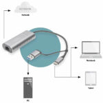 25gbps-lan2