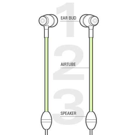 Air Tube Headphones,Écouteur Air Tube,Remplacement du Tube Acoustique  Clair,Tube Acoustique de Sécurité Oreillette,Bobines d'air Acoustiques de  Rechange,Bodyguard Oreillette pour Micro Haut-Parleur : : High-Tech