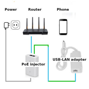 Festverdrahtetes Adapter-Kit USB-C zu LAN für Smartphones und Tablets, mit gleichzeitiger Aufladung – Bild 3